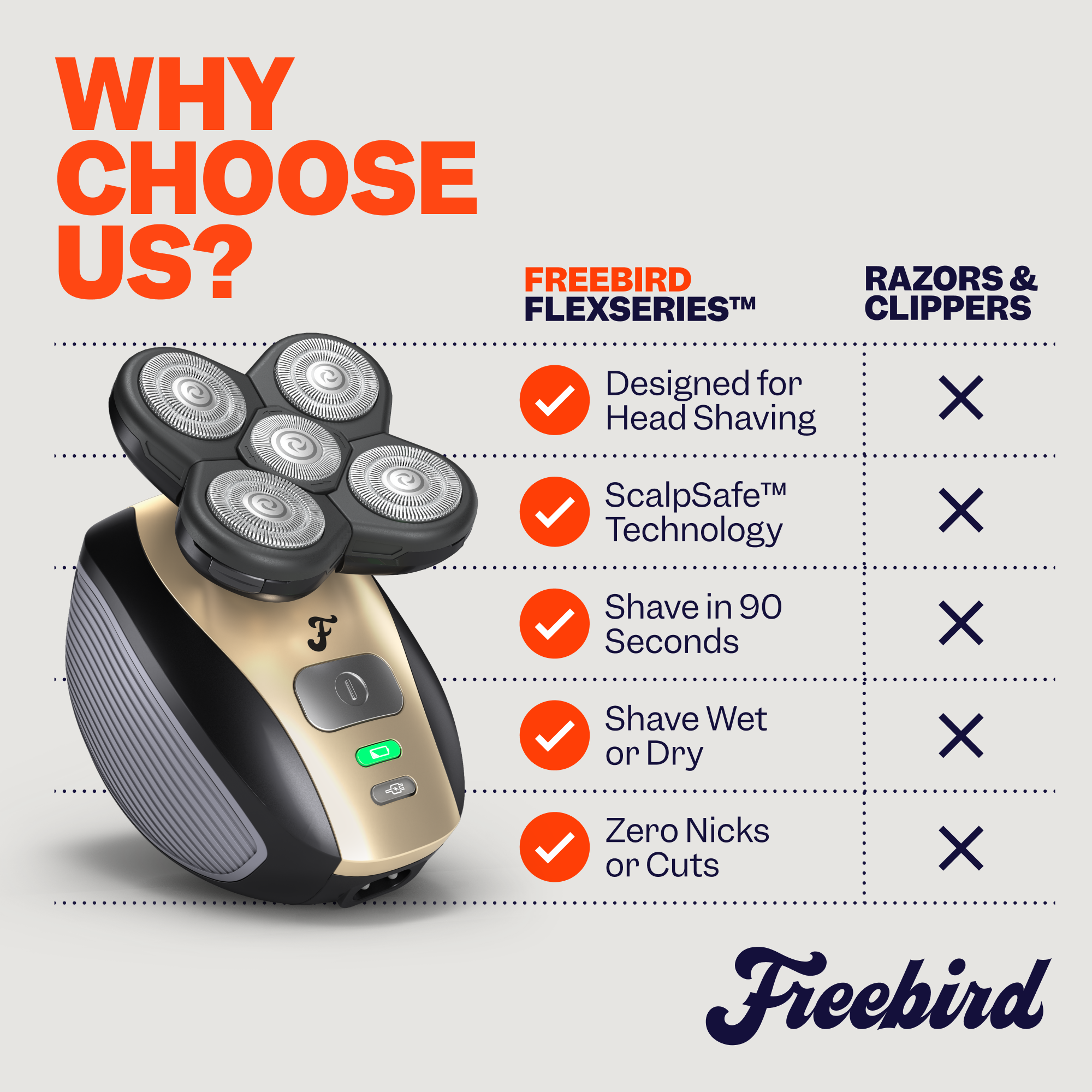FlexSeries™ Travel Shave Kit - Smooth, Irritation-Free Shaving